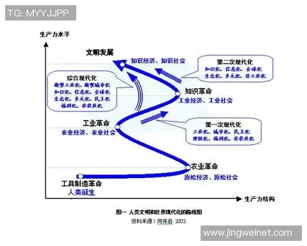 基于统计分析方法的现代社会问题解决路径与应用研究探讨
