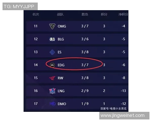 聚焦和平精英EDG战队的节奏与策略探讨 聚焦和平精英EDG战队的节奏与策略探讨