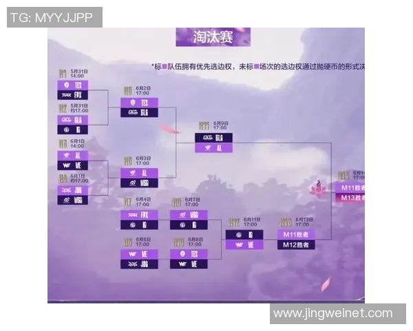 英雄联盟战队实力对比分析WE战队表现创新高引发关注 英雄联盟战队实力对比分析WE战队表现创新高引发关注