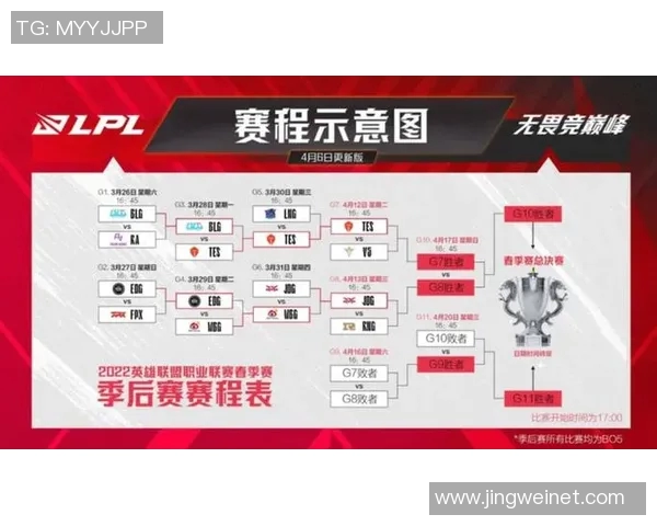 赛后分析:RNG与V5对决中个人能力的深度剖析与比较 赛后分析:RNG与V5对决中个人能力的深度剖析与比较