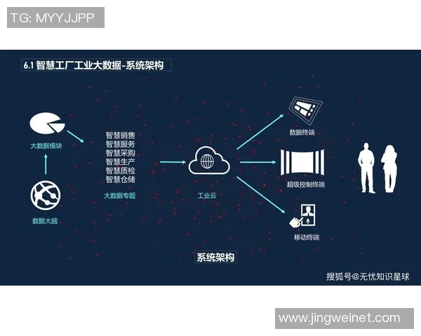 个人数据管理:智慧生活的新时代 个人数据管理:智慧生活的新时代