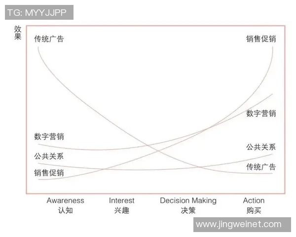 创新广告营销策略助力品牌突破市场瓶颈打造精准高效的传播效果 创新广告营销策略助力品牌突破市场瓶颈打造精准高效的传播效果
